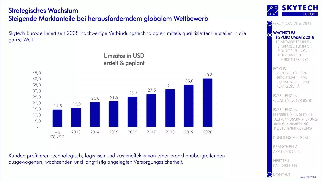 Page 3 of 16, SKYTECH EUROPE GmbH COMPANY PRESENTATION GERMAN