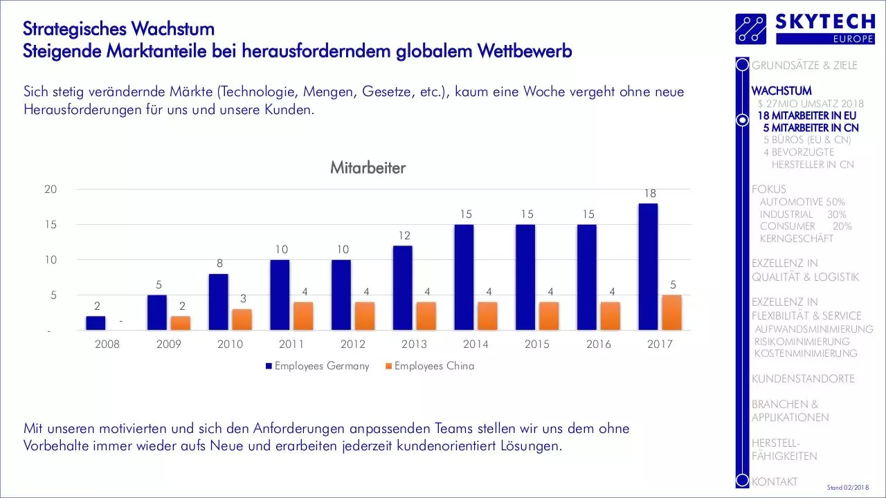 Page 4 of 16, SKYTECH EUROPE GmbH COMPANY PRESENTATION GERMAN
