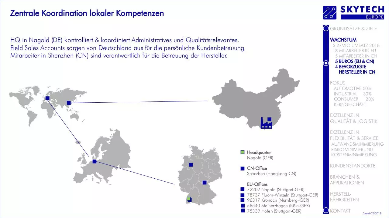 Page 5 of 16, SKYTECH EUROPE GmbH COMPANY PRESENTATION GERMAN