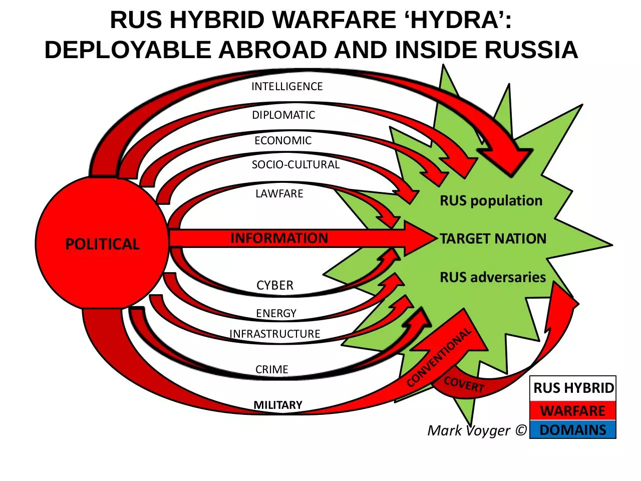 Page 2 of 15, MARK VOYGER RUSSIAN LAWFARE