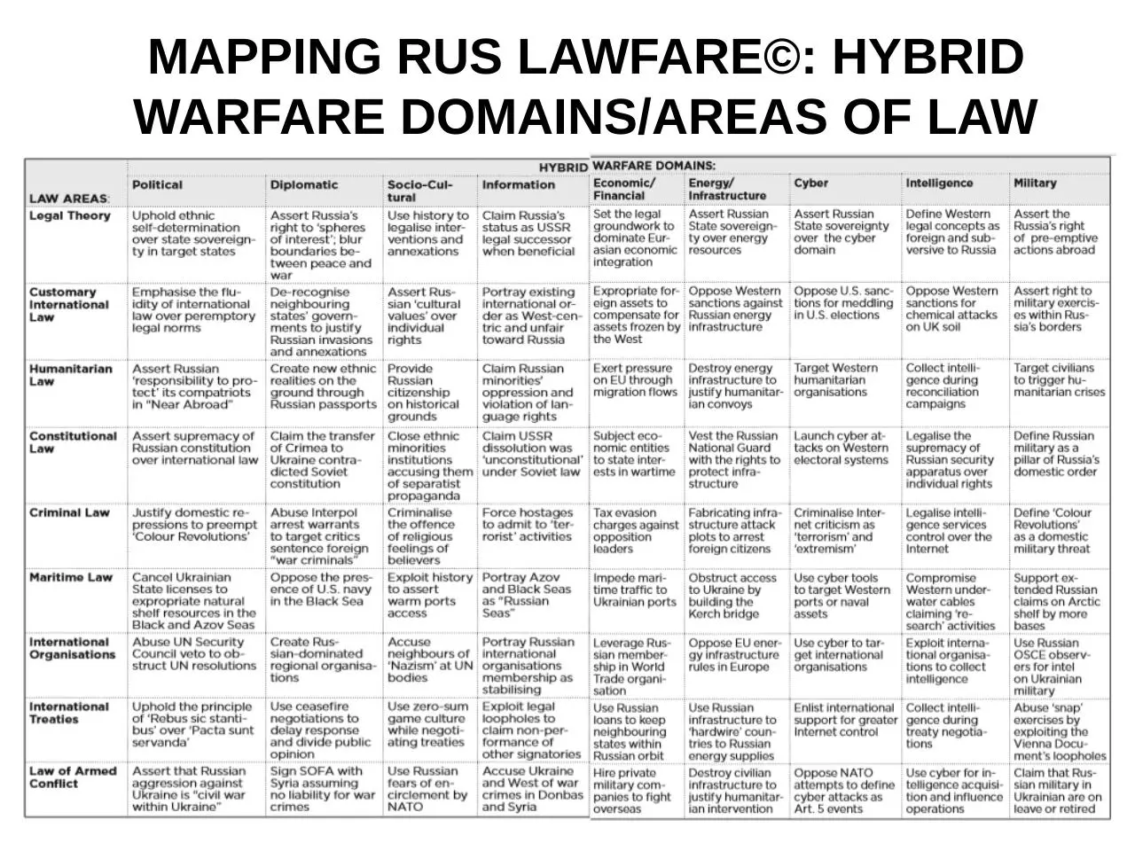 Page 3 of 15, MARK VOYGER RUSSIAN LAWFARE