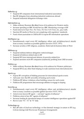 Page 2, Sanctions and the Russian Federation