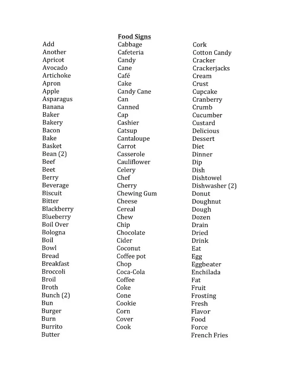 Page 1 of 45, Food Signs