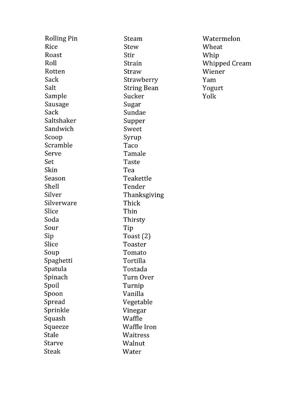 Page 3 of 45, Food Signs
