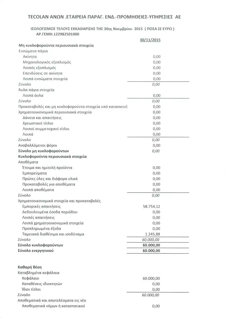 Page 1 of 2, ισολ τελους εκκαθαρισης TECOLAN αριθ ΓΕΜΗ 122982501000