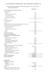 Page 1, ισολ τελους εκκαθαρισης TECOLAN αριθ ΓΕΜΗ 122982501000