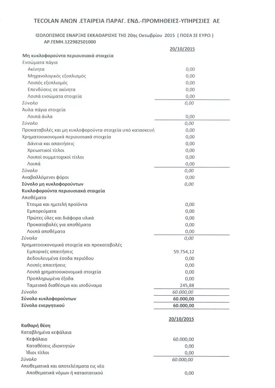 Page 1 of 2, ισολογισμος εναρξης εκκαθαρισης tecolan Αρ ΓΕΜΗ 122982501000