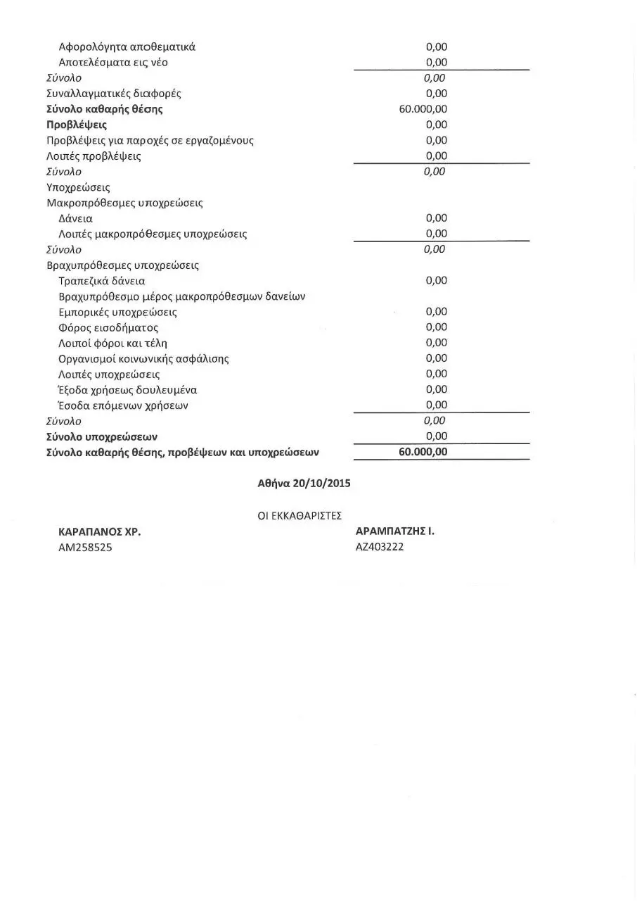 Page 2 of 2, ισολογισμος εναρξης εκκαθαρισης tecolan Αρ ΓΕΜΗ 122982501000