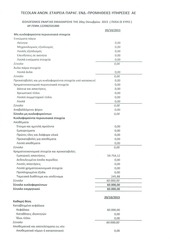 Page 1, ισολογισμος εναρξης εκκαθαρισης tecolan Αρ ΓΕΜΗ 122982501000