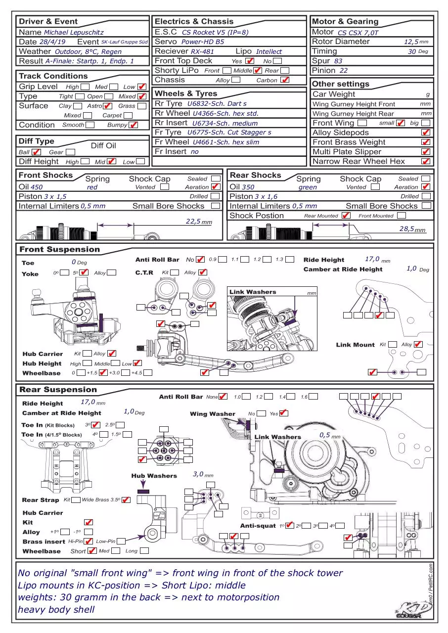 Document preview - 20190428_Schumacher Cougar KD_Setup SK-Lauf_RCSF Singen.pdf - Page 1/1