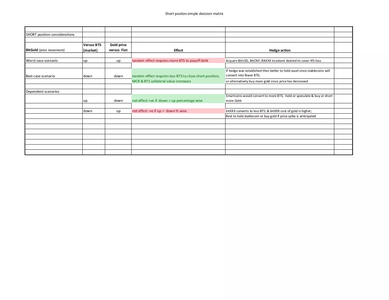 Page 1 of 1, BitGold shorter considerations pdf