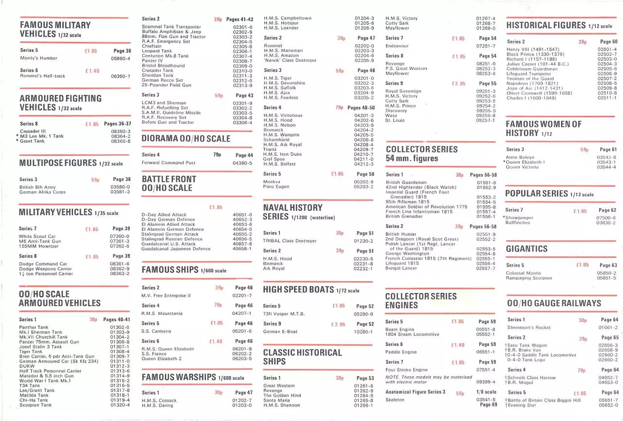 Page 3 of 4, Airfix Price List 1976 1st Ed. v1