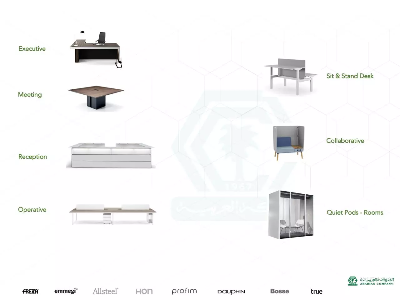 Page 4 of 83, ARCO Desking