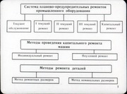 Page 5, Tehnologyia remonta promyshlennogo oborudovania
