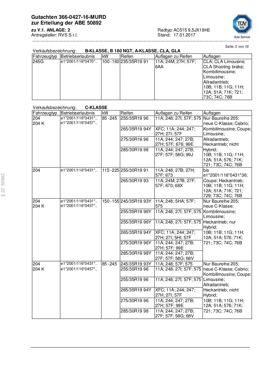 Page 2 of 19, DM04 95X19 5X112 ET45 666