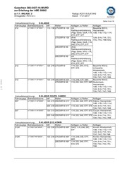 Page 4, DM04 95X19 5X112 ET45 666