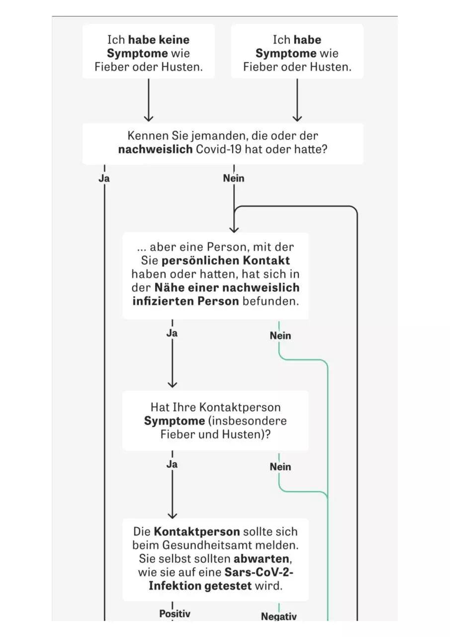 Page 1 of 7, Entscheidungshilfe Kontaktfall Corona