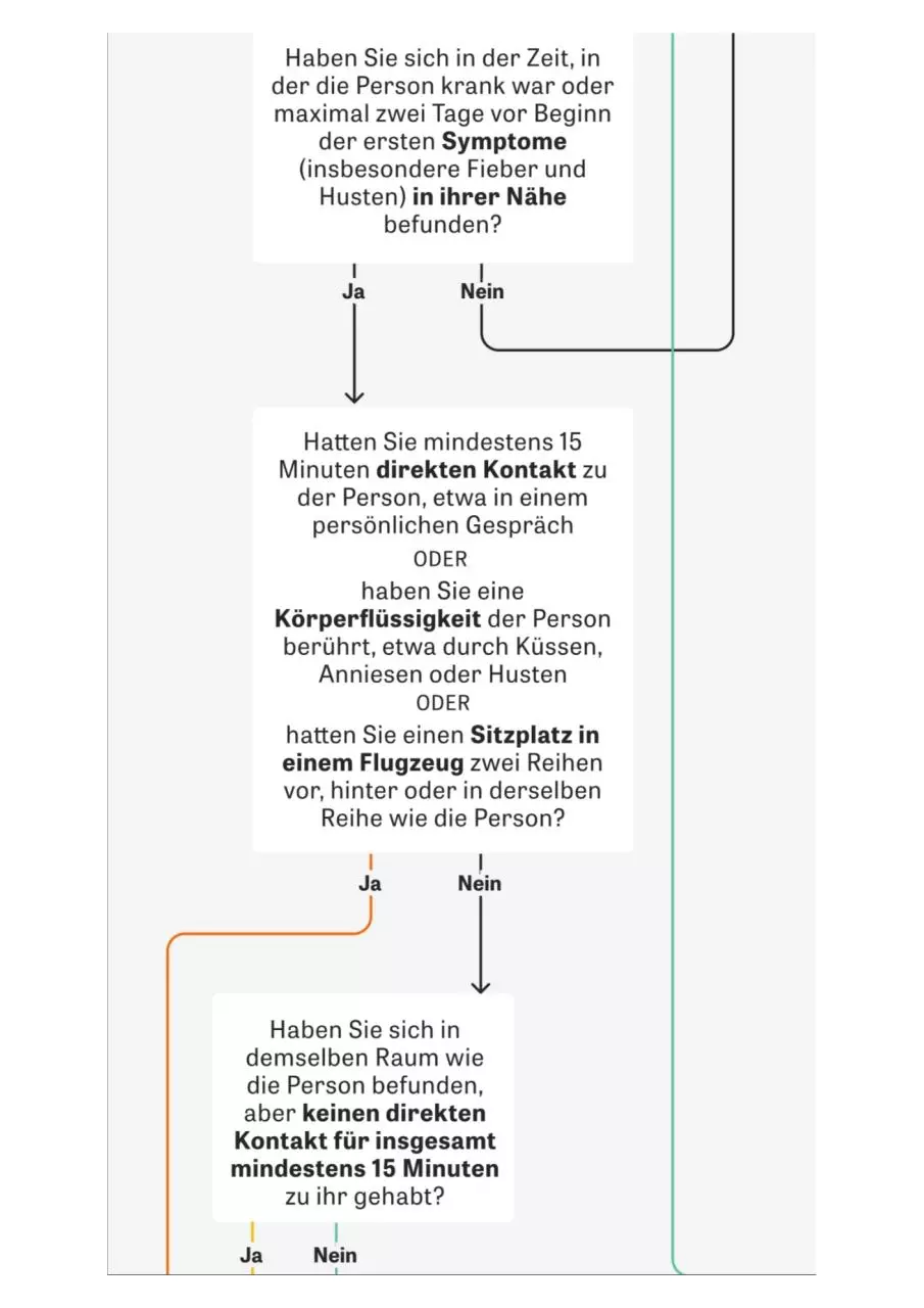 Page 2 of 7, Entscheidungshilfe Kontaktfall Corona