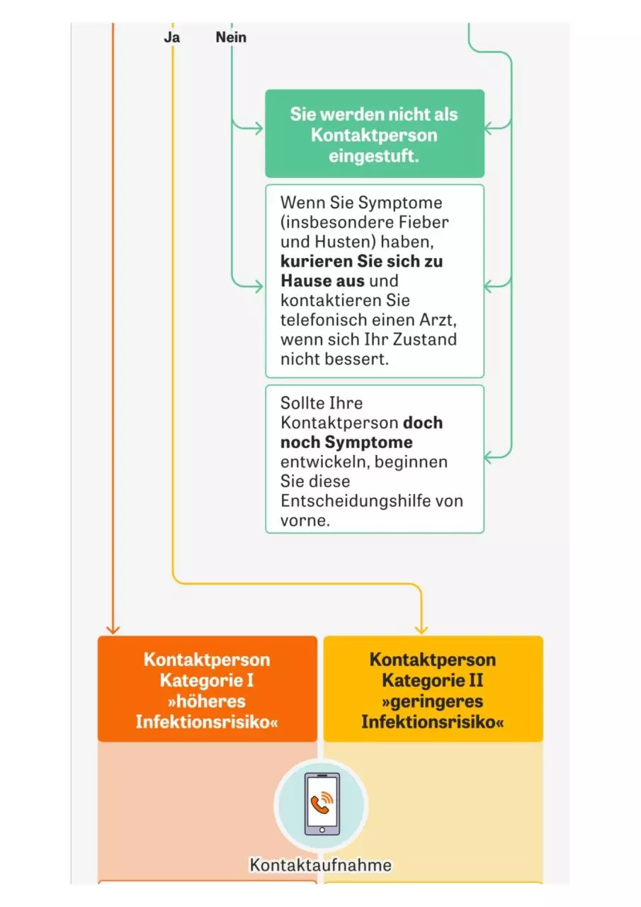 Page 3 of 7, Entscheidungshilfe Kontaktfall Corona