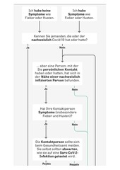 Page 1, Entscheidungshilfe Kontaktfall Corona