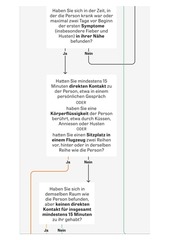 Page 2, Entscheidungshilfe Kontaktfall Corona