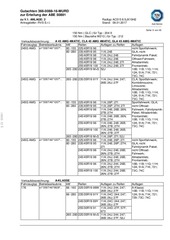 Page 5, DM04 85X19 5X112 ET35 666