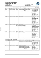 Page 5, DM04 85X19 5X112 ET45 666