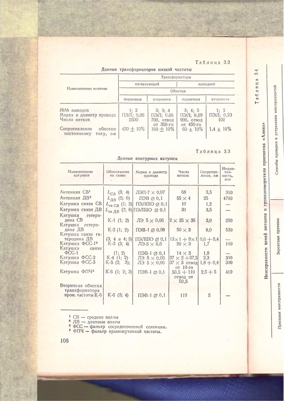 Page 2 of 111, Radiopriyomniki part2of3
