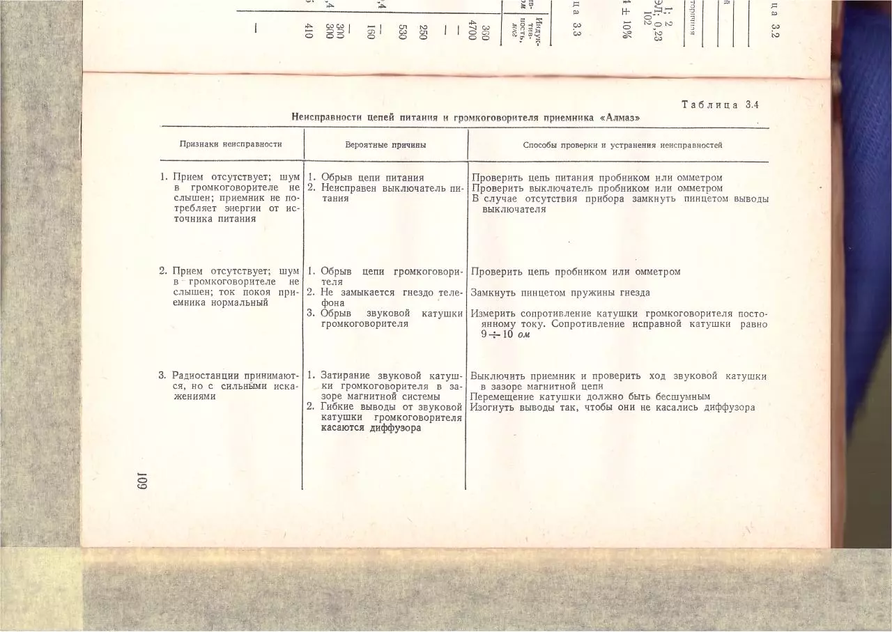 Page 3 of 111, Radiopriyomniki part2of3