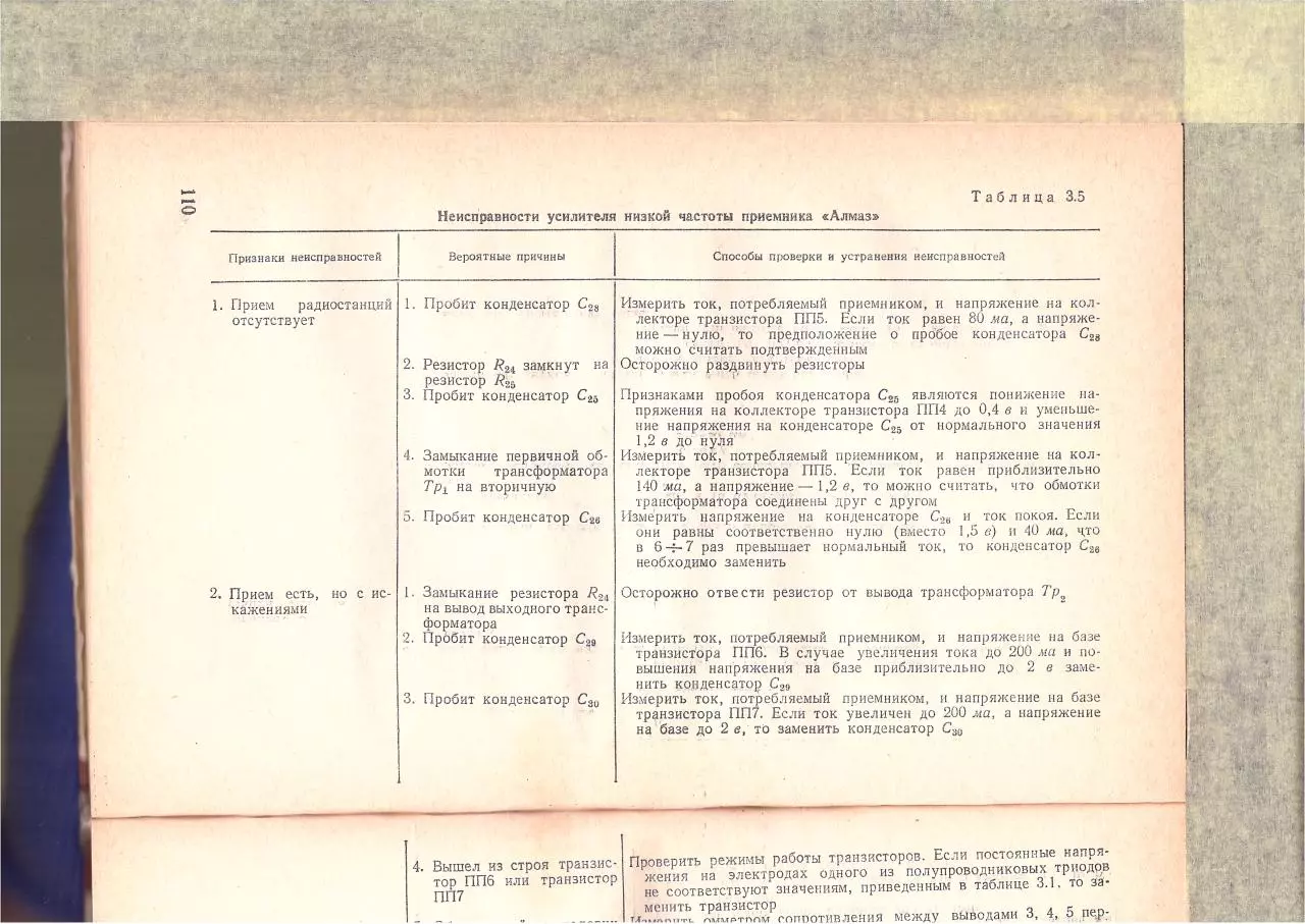 Page 4 of 111, Radiopriyomniki part2of3