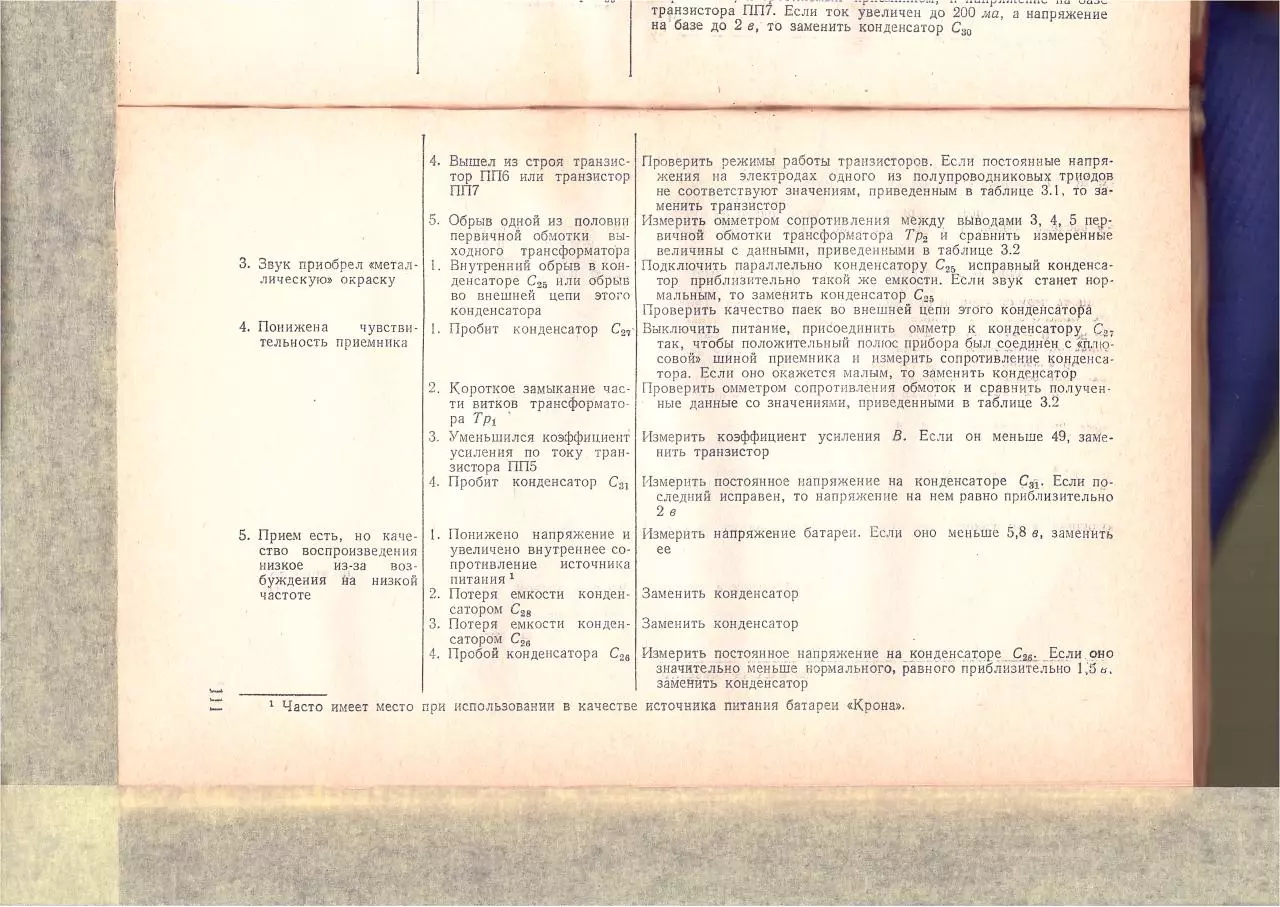 Page 5 of 111, Radiopriyomniki part2of3