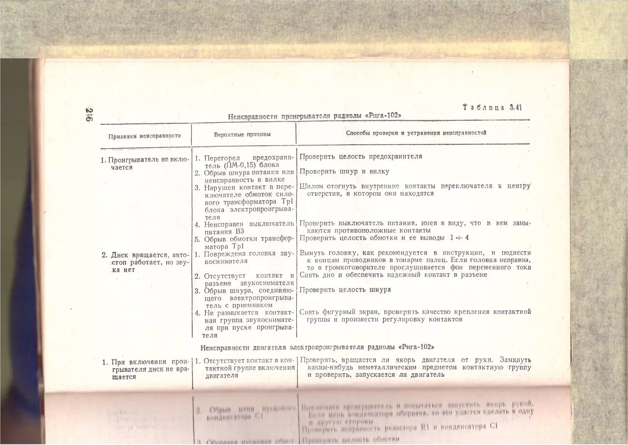 Page 1 of 110, Radiopriyomniki part3of3