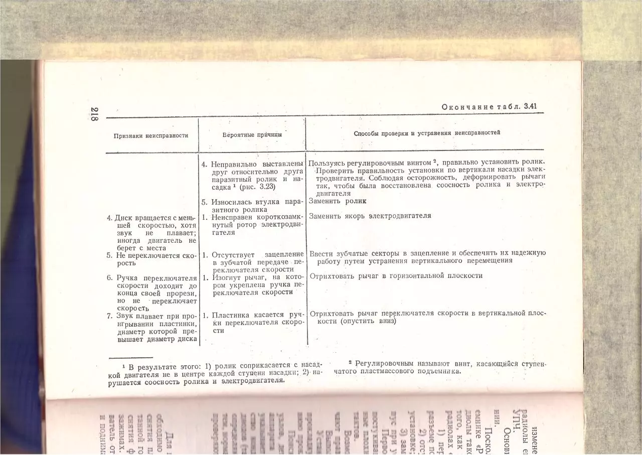 Page 3 of 110, Radiopriyomniki part3of3