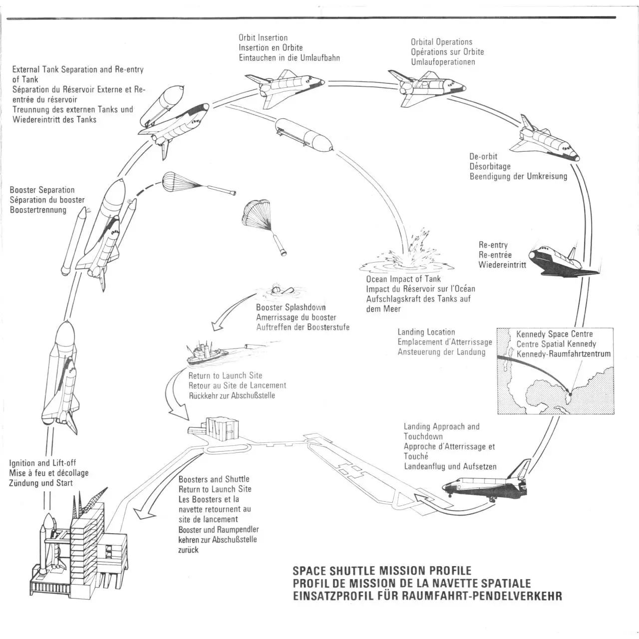 Page 2 of 9, Airfix 144 Space Shuttle (09172 1)