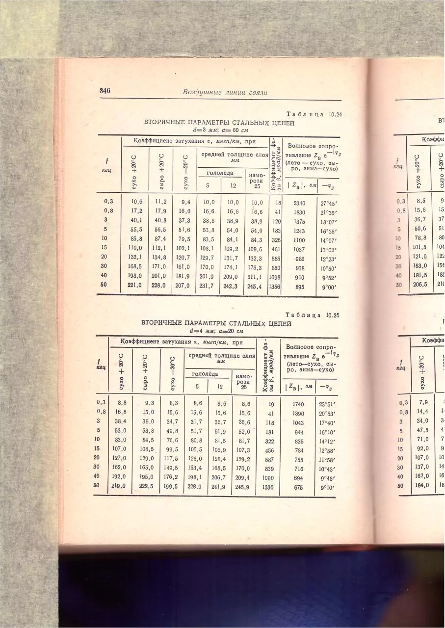 Page 1 of 50, Spravochnik elektrosviazi part8of14