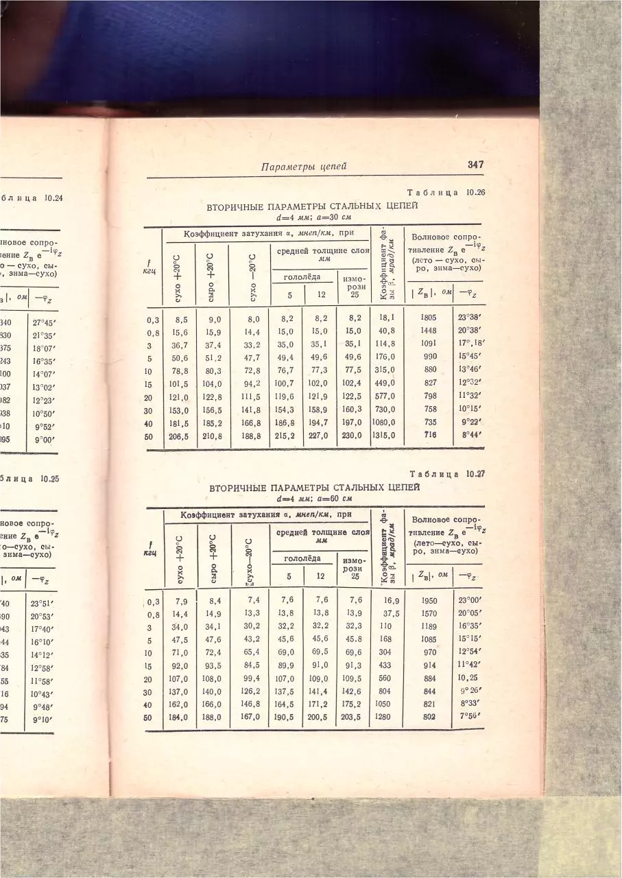 Page 2 of 50, Spravochnik elektrosviazi part8of14