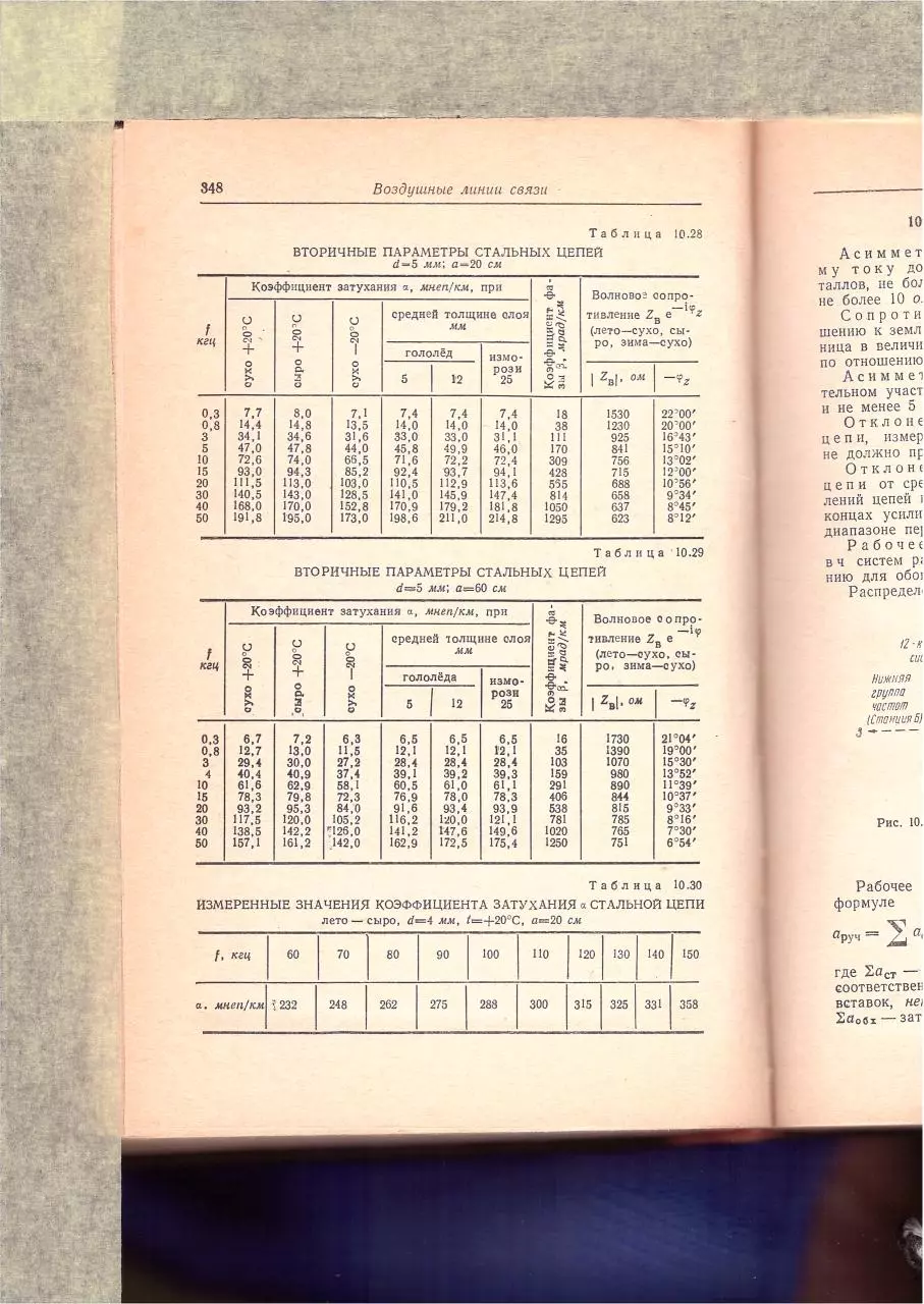 Page 3 of 50, Spravochnik elektrosviazi part8of14