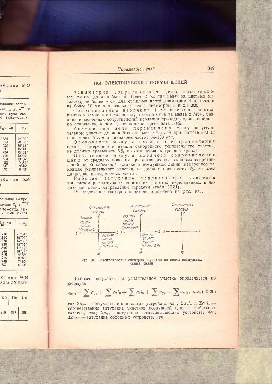 Page 4 of 50, Spravochnik elektrosviazi part8of14