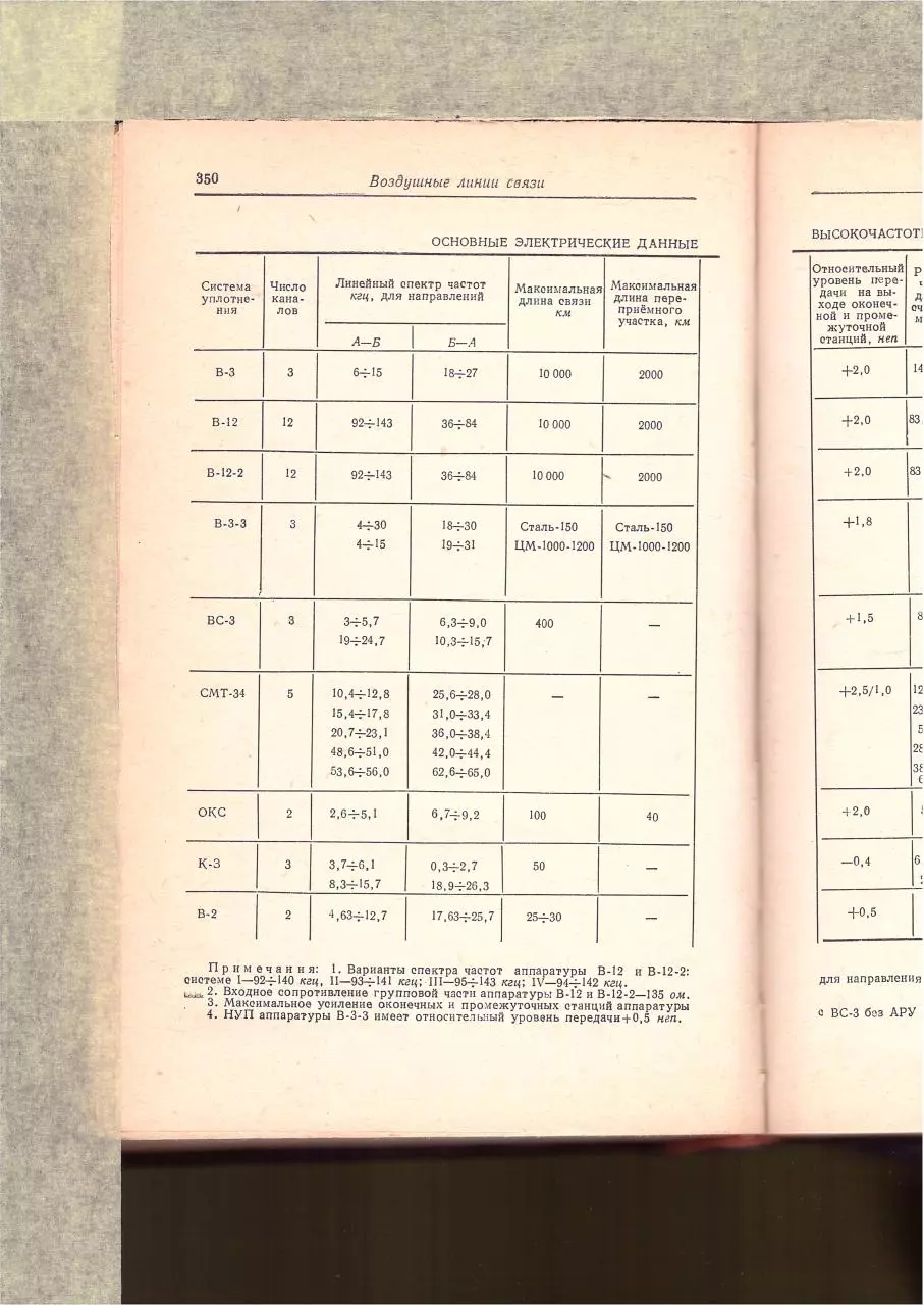 Page 5 of 50, Spravochnik elektrosviazi part8of14