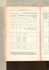 Page 5, Spravochnik elektrosviazi part8of14