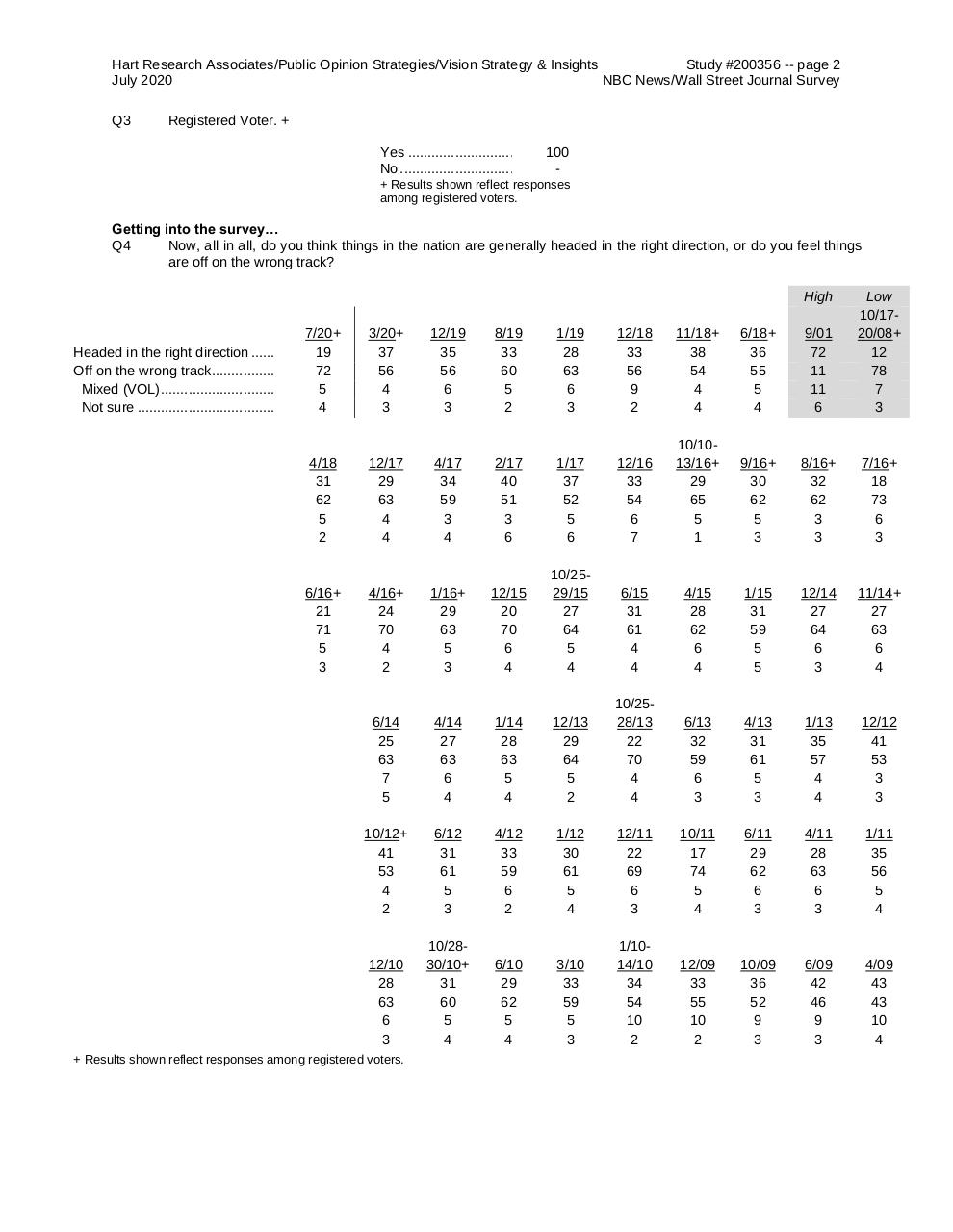 Polls 7-15-2020.pdf - page 2/15