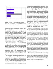 Page 5, Notifications Research