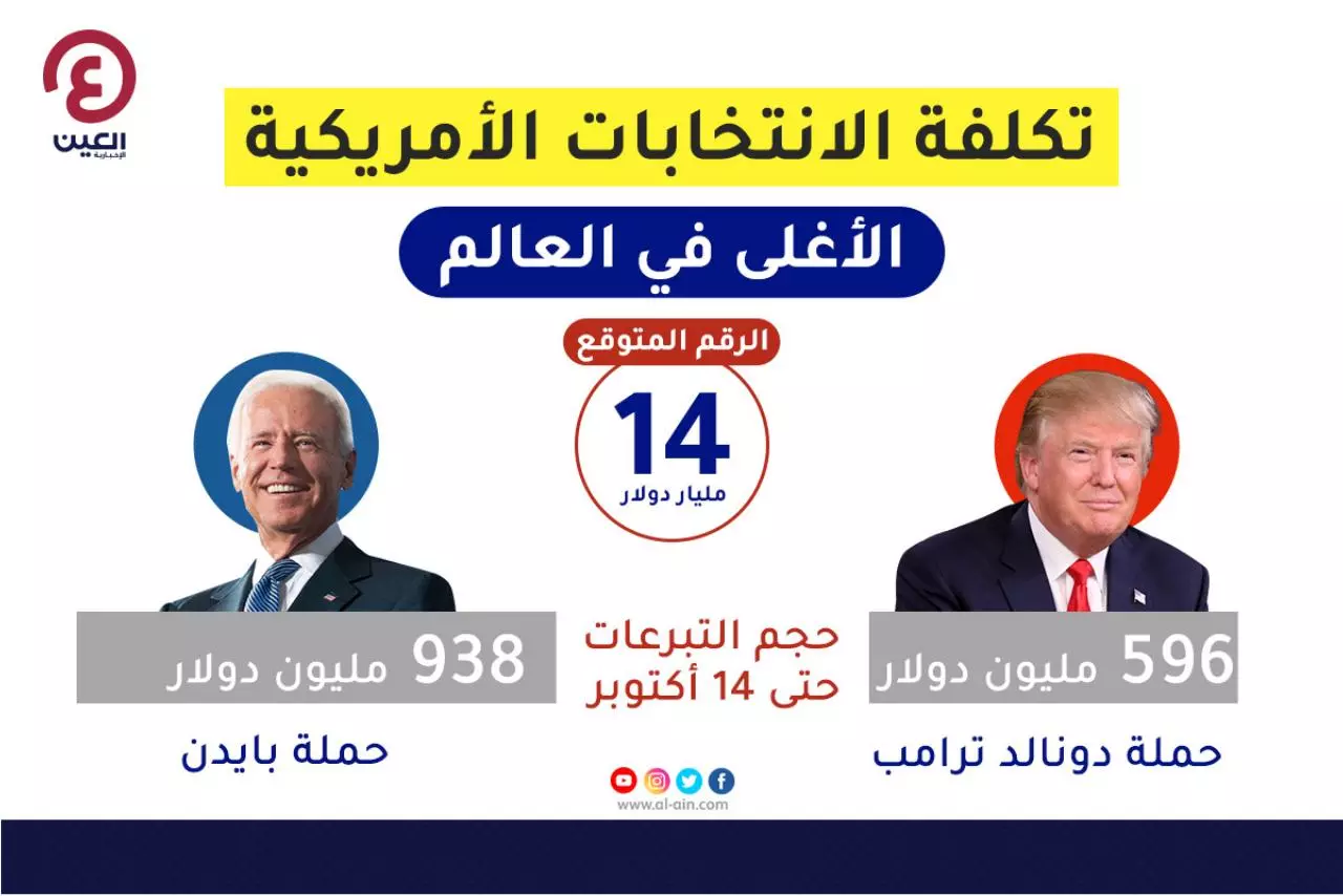 Page 5 of 16, الانتخابات الامريكية 2020
