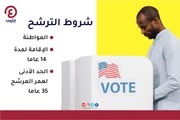 Page 3, الانتخابات الامريكية 2020