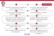 Page 4, الانتخابات الامريكية 2020
