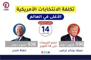 Page 5, الانتخابات الامريكية 2020