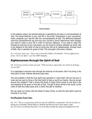 Page 2, ANYONE WHO HOPES TO MAKE THE RAPTURE SHOULD PURIFY HIMSELF