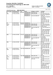Page 3, BMW MINI 53332502