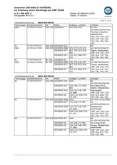 Page 4, BMW MINI 53332502