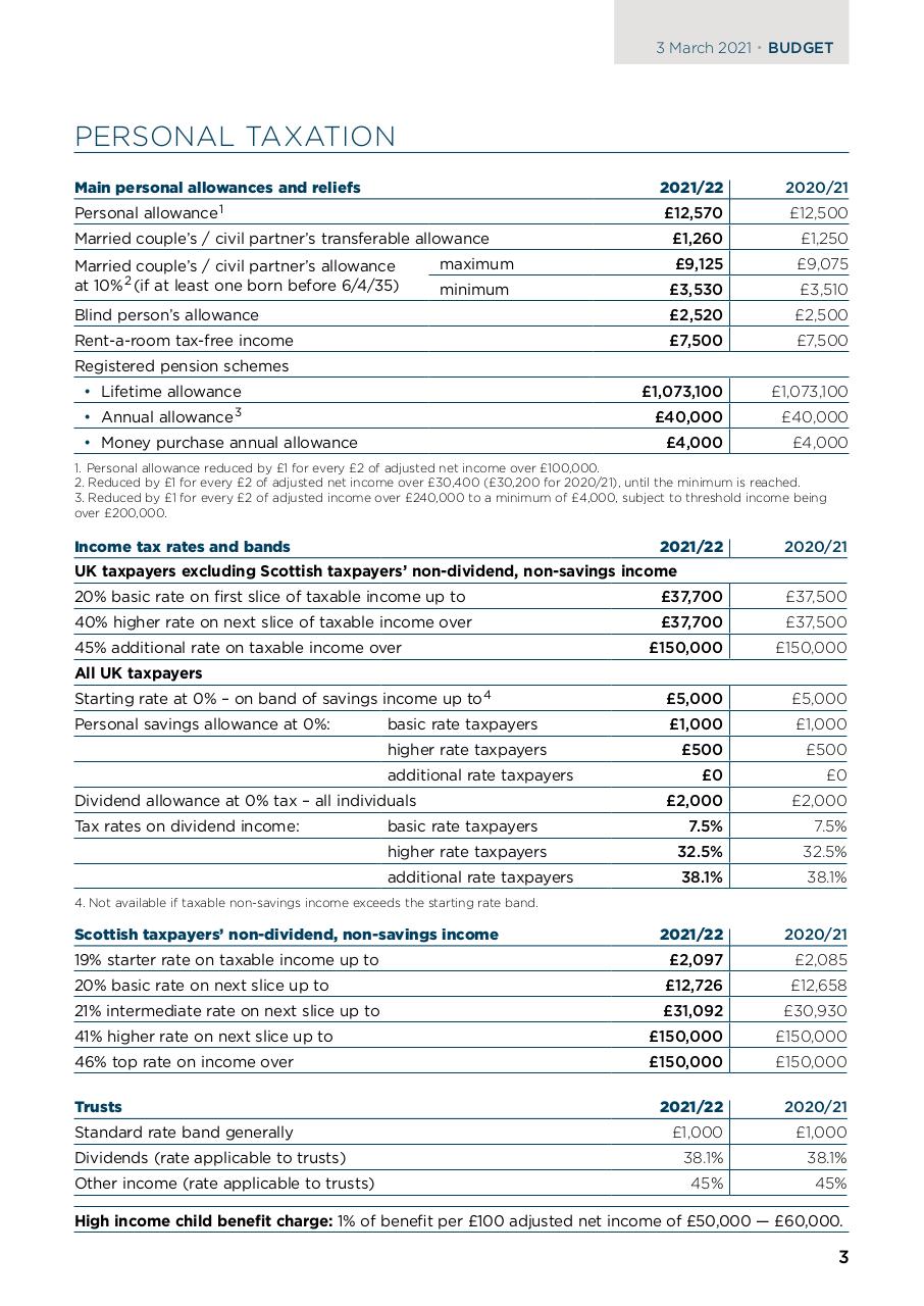 Budget Bulletin 2021.pdf - page 4/18